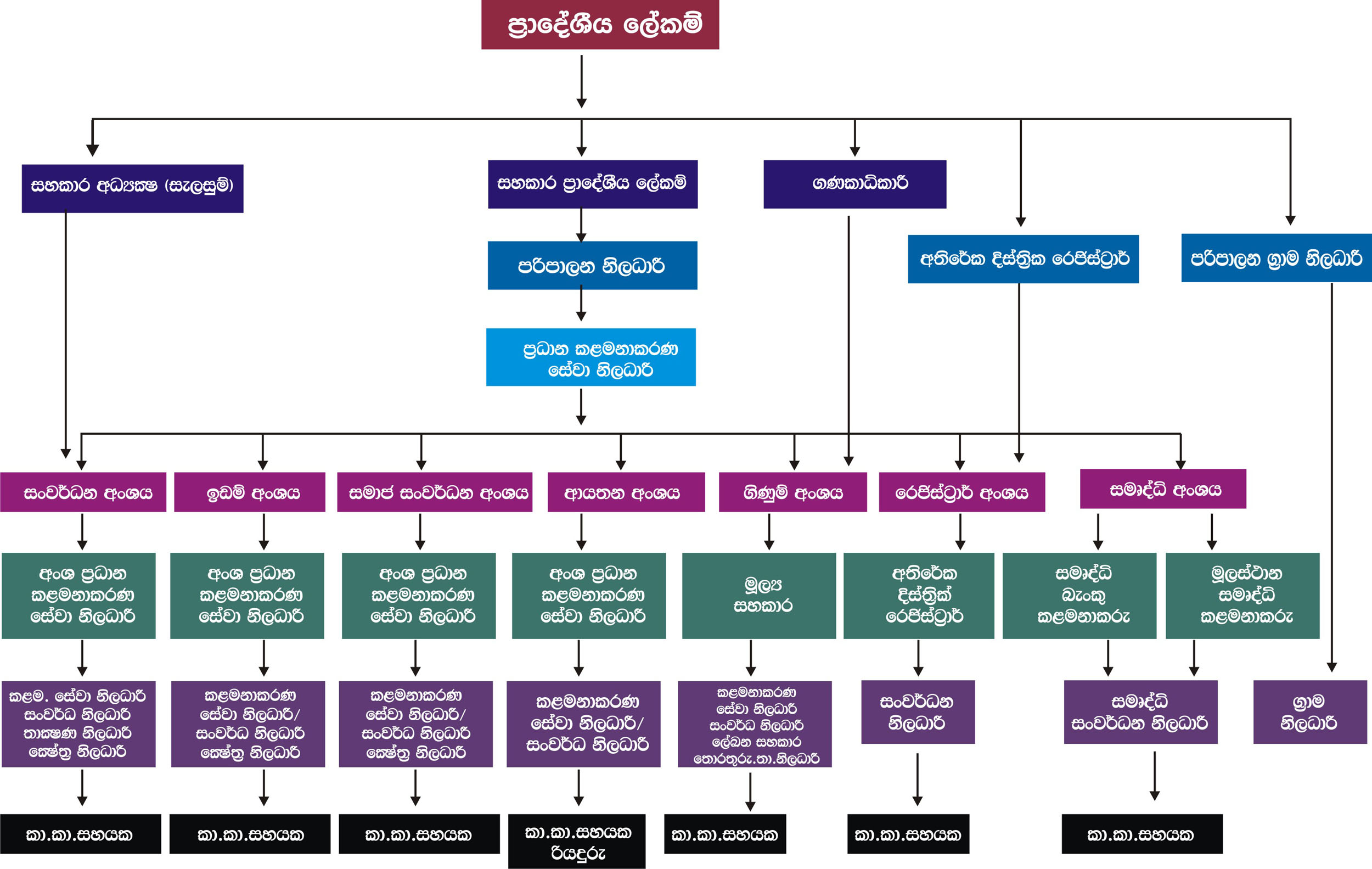 සවධන වයහය